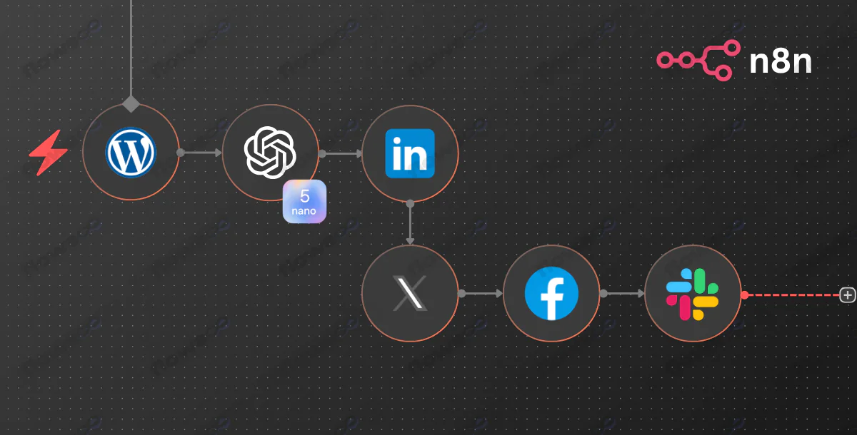Auto Share New WordPress Posts to Social Media (AI Captions + Slack Alerts)