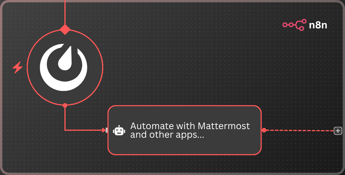 Send A Message On Mattermost When An Order Is Created In Woocommerce