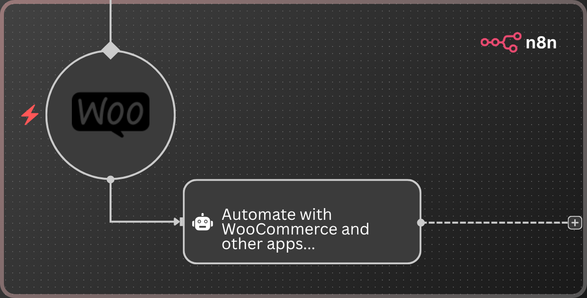 Create Update And Get A Product From Woocommerce